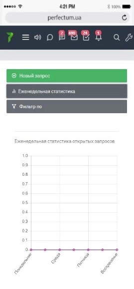 Поддержка - просмотр