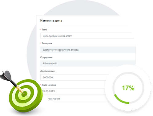 Цілі, KPI і плани продажів
