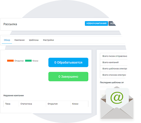 Email-розсилки